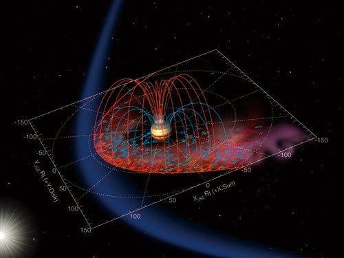 Spatial distribution of the magnetic flux line of the X-ray aurora at the Jupiter’s magnetosphere.